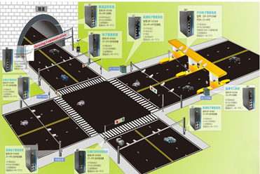 智能交通整體解決方案