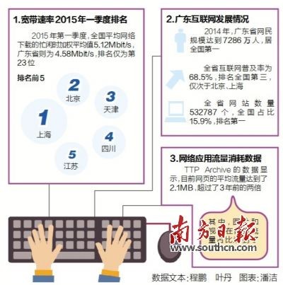 光纖寬帶陷“寬帶不寬”困境  “提速”難題如何破？