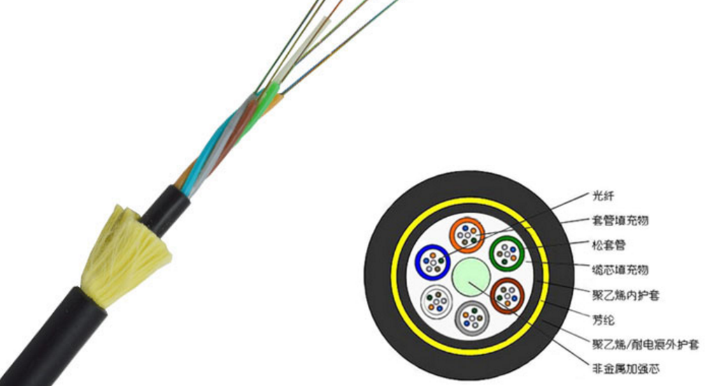 ADSS 全介質自承式光纜