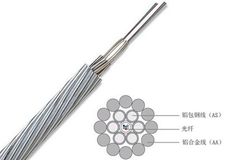 OPGW 光纖復合架空地線