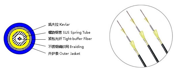 螺旋鋼管鎧裝振動傳感光纜