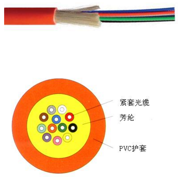 GJFJV 多芯室內束狀軟光纜