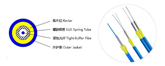 單模單芯鎧裝光纜