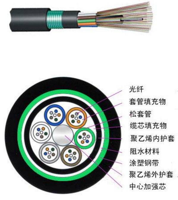 GYTY53 松套層絞式普通鎧裝光纜