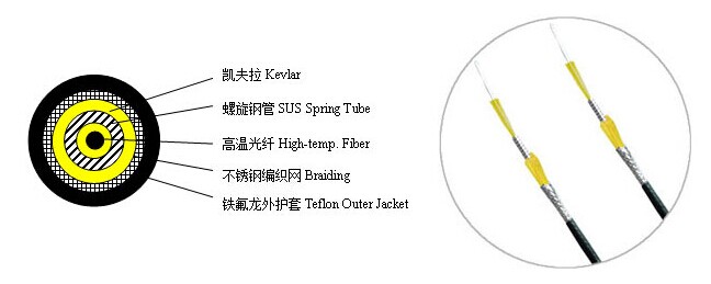 耐高溫型測溫光纜
