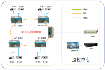工業以太網交換機在隧道監控中的應用